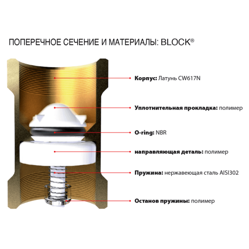 Клапан обратный ITAP 101 BLOCK 1 1/4" (1010114)