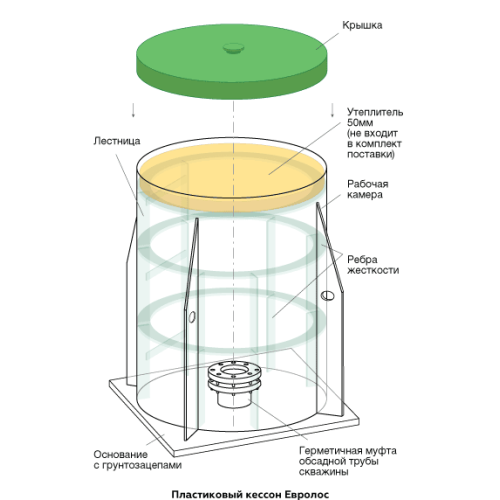 Септик Евролос Грунт 15+