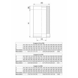Сэндвич труба Ferrum GS 30-50 Ø140x210 длина 500мм