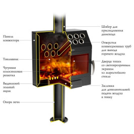 Отопительная печь ТМФ Гармошка Inox