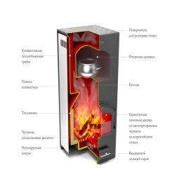 Отопительная печь ТМФ Герма