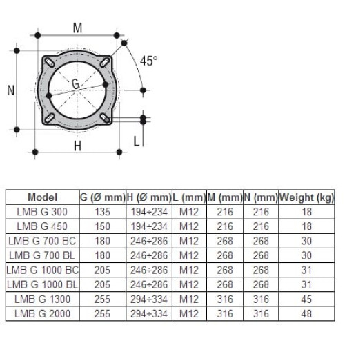 Горелка газовая двухступенчатая Lamborghini LMB G1300 K 2" 237-1296 кВт