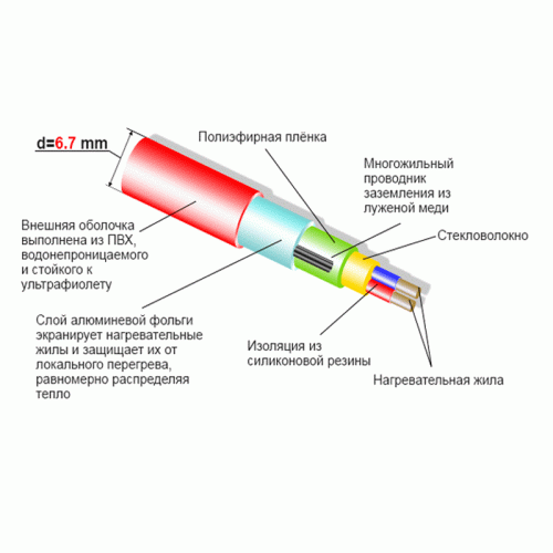 Нагревательный кабель Thermo SVK-20 040-0800 40 метров