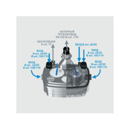Канализационный насос SFA Sanicubic 2 XL