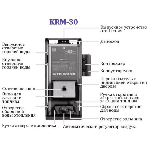 Напольный комбинированный котел Kiturami KRM 70