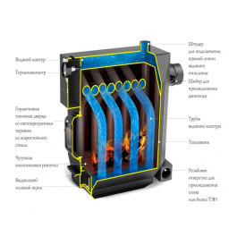 Отопительная печь ТМФ Профессор Бутаков Инженер Гидравлик под Тэн