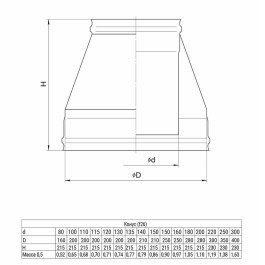 Конус GS 30-50 Ferrum Ø100х200 мм