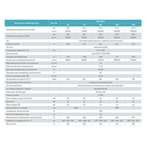 Напольный газовый двухконтурный котел Kiturami KSG Hifin New 150