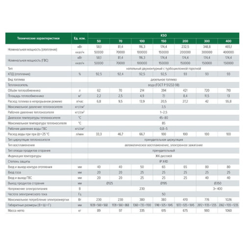 Напольный дизельный котел Kiturami KSO-50 R
