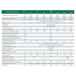 Напольный дизельный котел Kiturami KSO-200 R