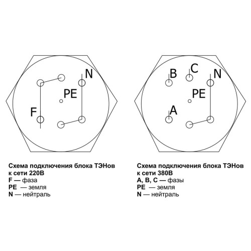 Пульт управления для котла Куппер ПУВН-10