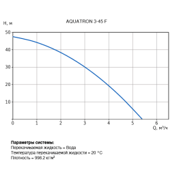 Колодезный автоматический насос VANDJORD 3-45 F