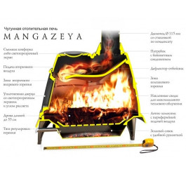 Отопительная печь ТМФ Мангазея
