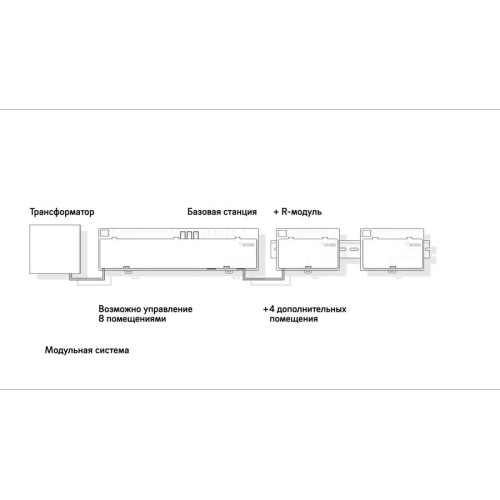 Контроллер для водяного тёплого пола Rehau/Рехау Nea Smart 2.0 24 В