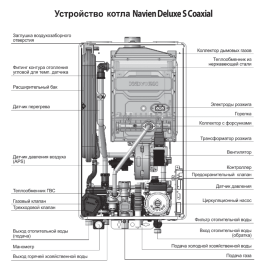 Настенный газовый котел Navien Deluxe Comfort 13K
