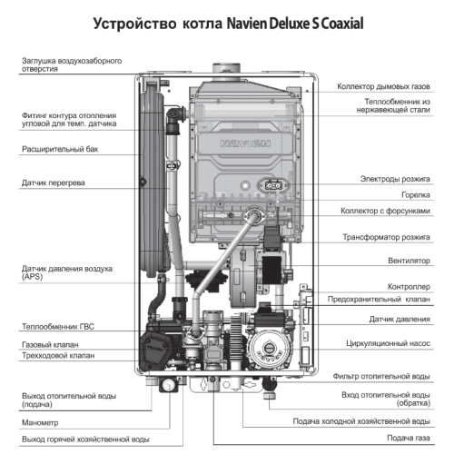 Настенный газовый котел Navien Deluxe Comfort 13K