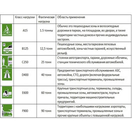 Люк полимер (ТС) 685х685мм 30КН