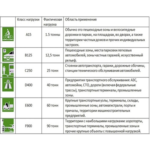 Люк чугун дождевой канализации ДК ДБ2 В125 ДБ2(В125)-1-60 круглый ГОСТ 3634-2019