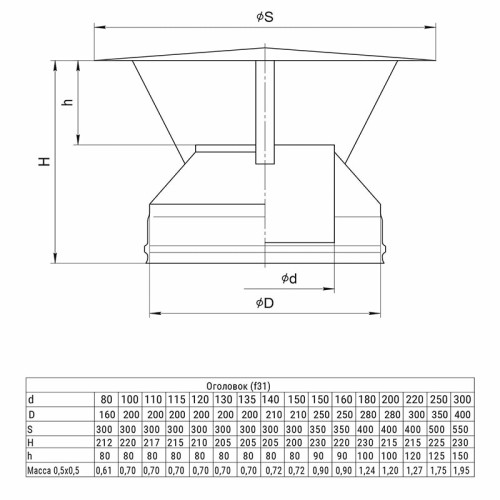 Оголовок GS 30-50 Ferrum Ø300х400 мм