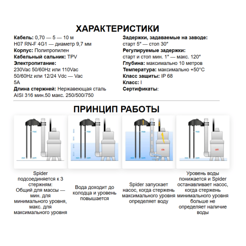 Электронный регулятор SPIDER H07 4G1 - одного действ. (Ø 9,8мм) с кабелем 10м Technoplastic (ESPH4G110N2B1)