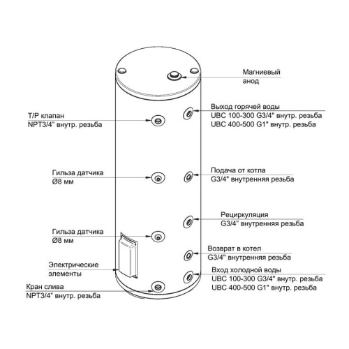 Бойлер косвенного нагрева Baxi UBC с одним теплообменником и ТЭНом 200 л