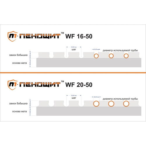 Мат для теплого пола Пенощит Плита теплоизоляционная WF 16-30" 1x1 м