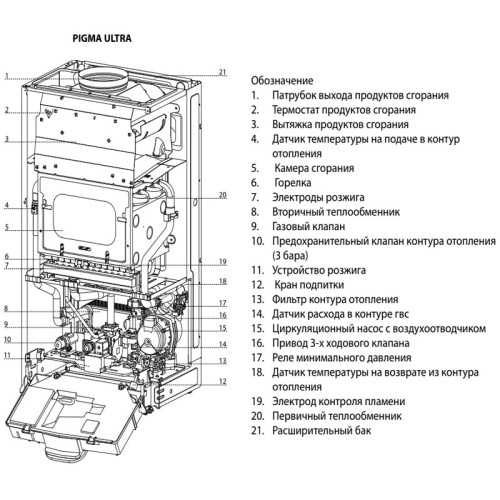 Настенный газовый двухконтурный котел Chaffoteaux Pigma Ultra 30 CF