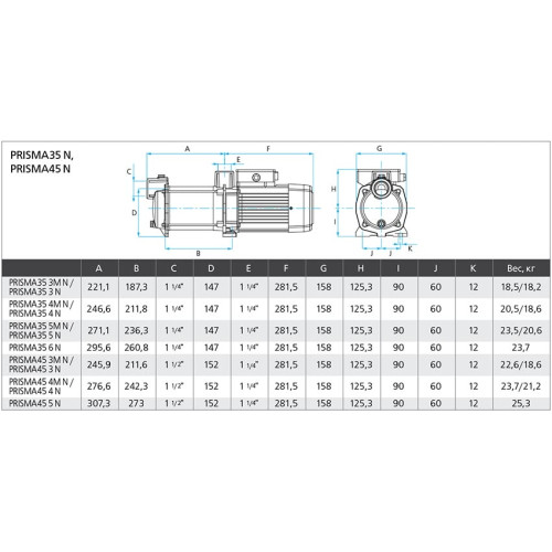 Поверхностный насос ESPA Prisma 35 4MN