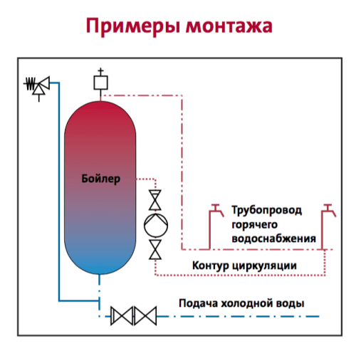 Циркуляционный насос для ГВС Grundfos Up 15 14 BX PM