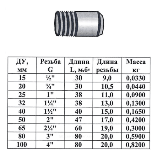 Резьба КАЗ стальная ДУ25 длина 30мм