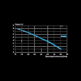 Канализационный насос SFA Saniaccess 1