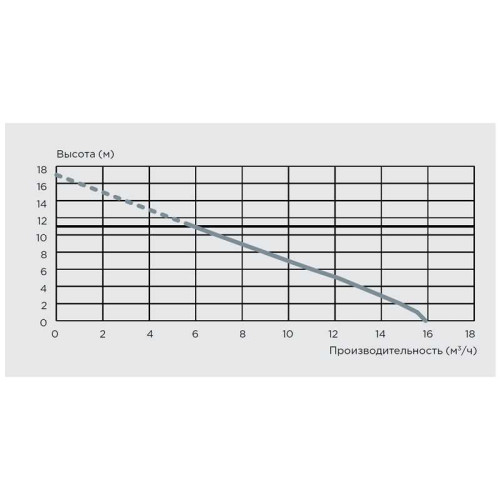 Канализационный насос SFA Sanicom 2