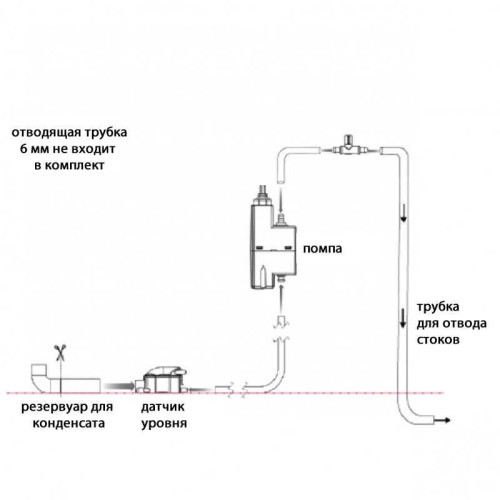 Канализационный насос Sanicondens Clim mini S