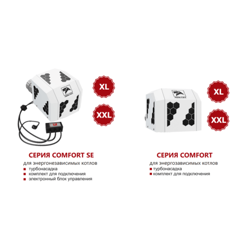 Турбонасадка Лемакс Comfort SE L ⌀140 мм для котлов Премиум N от 35 до 40 кВт