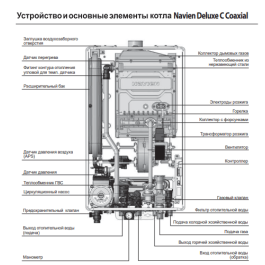 Настенный газовый котел Navien Deluxe Comfort 24K