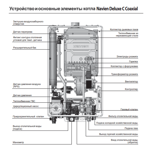 Настенный газовый котел Navien Deluxe Comfort 30K Настенный газовый котел Navien Deluxe Comfort 30K