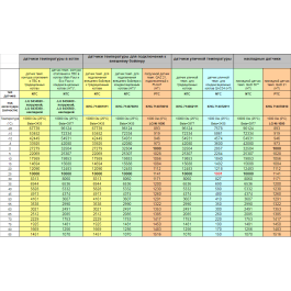 Датчик температуры воды контура ГВС, HT, длина 1,4 м для котлов Baxi KHG71407681-