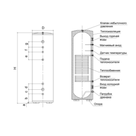 Бойлер косвенного нагрева нержавейка Termaveneta IBT 1000