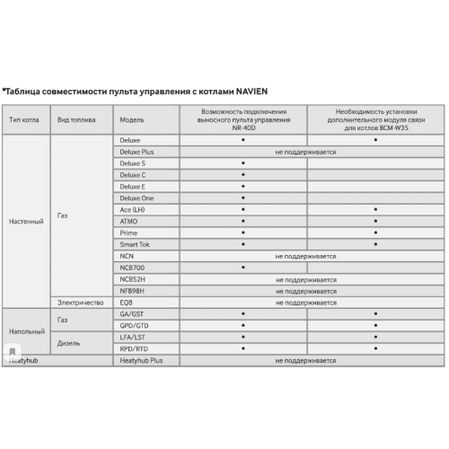 Пульт Navien Wi-Fi NR40-D