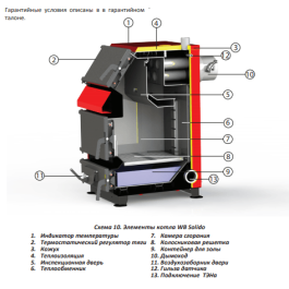 Твердотопливный котел BURNIT WB SOLIDO 14 кВт