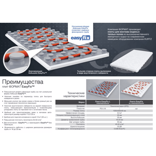 Мат для теплого пола Формат EasyFix L цвет серый с изоляцией