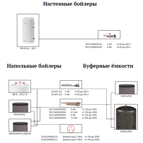 Нагревательный ТЭН 3 кВт для напольного бойлера Sunsystem BB V/S1 UP