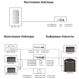 Комплект ТЭН SL-EI. Set 4,5 kW и термостат для Sunsystem