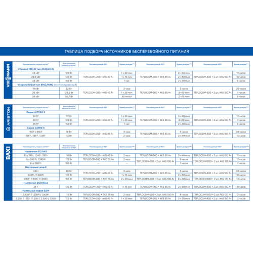 Инвертор для котла отопления TEPLOCOM-300