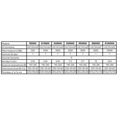Настенный стабилизатор Lenz Technic R3000W