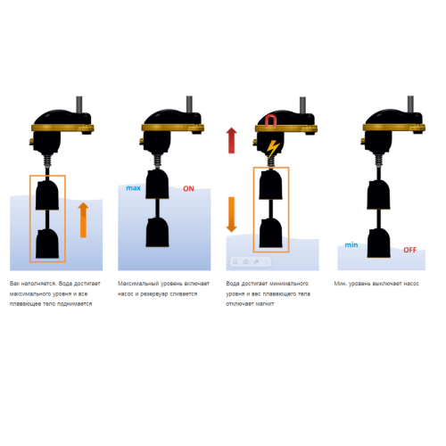 Регулятор уровня вертикальный Tecnoplastic MOUSE 750 (60-680 мм - AlCl 316) с неопрен. кабелем двойного действия 2 м B H05 RNF 3X1. 10(8)A - 250 В (M7B53X102NG01)