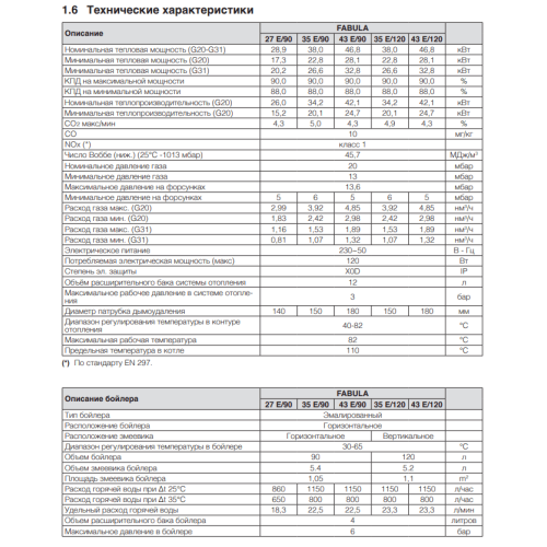 Чугунный котел с встроенным бойлером Berreta Fabula 27 E/90