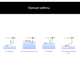 Поплавковый выключатель SUPERTEC H05 RNF 3X1 - с кабелем 10м H05 3Х1 двойн. действ + противовес