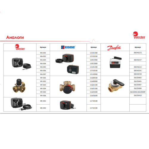 Контроллер сервопривод Wester S11 MOD X 20758-K AC/DC 24 V AC/DC 75s/90° 10 Nm