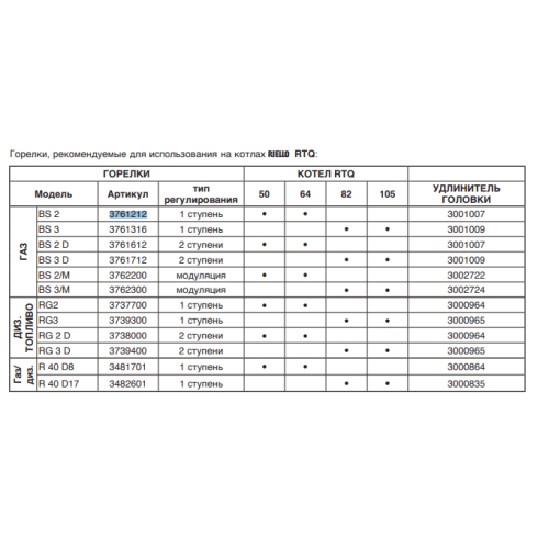 Котел водогрейный Riello RTQ 64